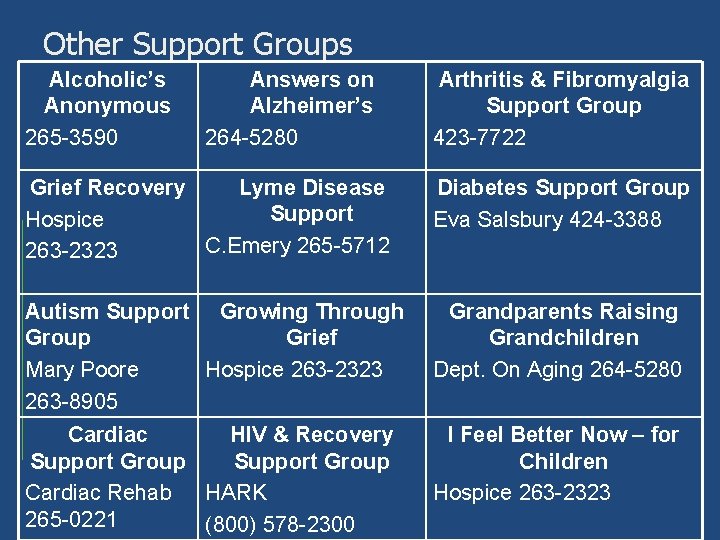 Other Support Groups Alcoholic’s Anonymous 265 -3590 Answers on Alzheimer’s 264 -5280 Arthritis &