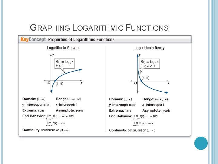 GRAPHING LOGARITHMIC FUNCTIONS GRAPHING LOGARITHMIC FUNCTIONS