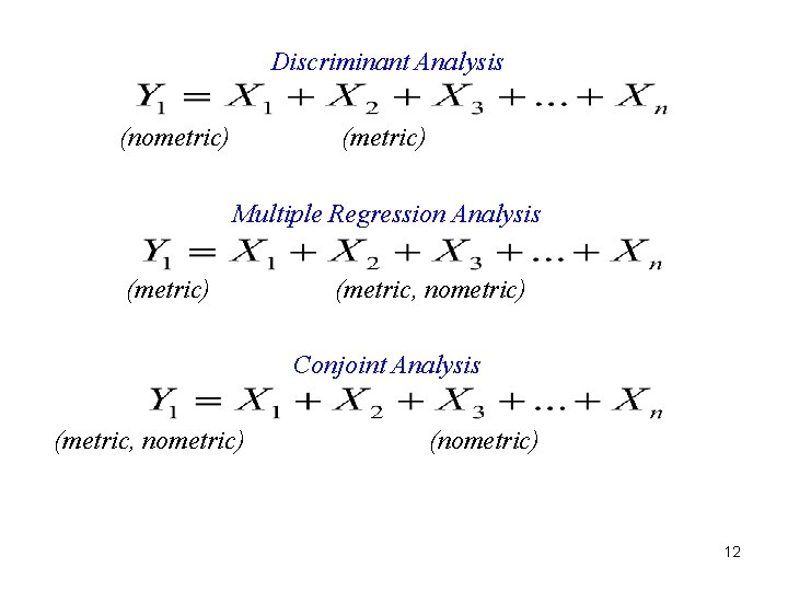Discriminant Analysis (nometric) (metric) Multiple Regression Analysis (metric) (metric, nometric) Conjoint Analysis (metric, nometric)