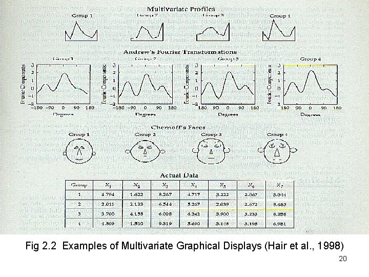 Fig 2. 2 Examples of Multivariate Graphical Displays (Hair et al. , 1998) 20