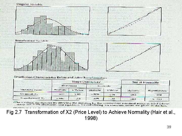 Fig 2. 7 Transformation of X 2 (Price Level) to Achieve Normality (Hair et