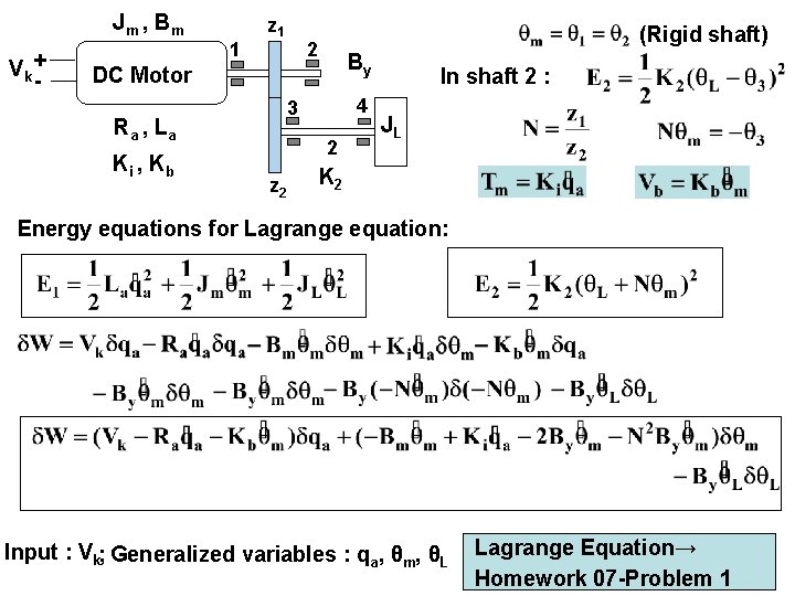 Jm , B m Vk + - 1 z 1 (Rigid shaft) 2 By