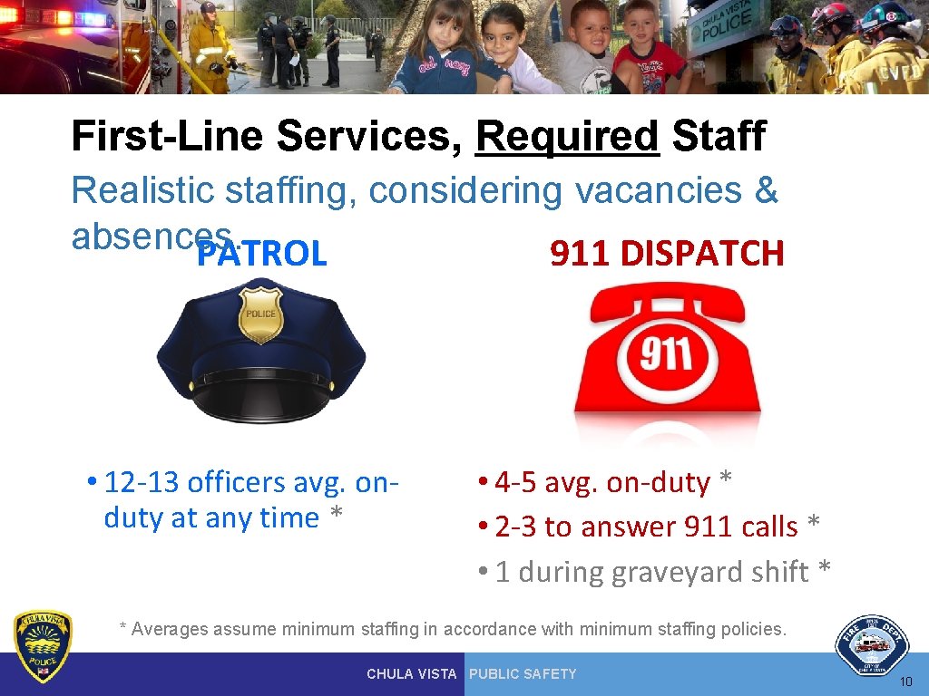 First-Line Services, Required Staff Realistic staffing, considering vacancies & absences. PATROL 911 DISPATCH • First-Line Services, Required Staff Realistic staffing, considering vacancies & absences. PATROL 911 DISPATCH •