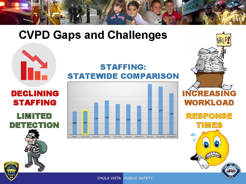 CVPD Gaps and Challenges STAFFING: STATEWIDE COMPARISON DECLINING STAFFING INCREASING WORKLOAD LIMITED DETECTION RESPONSE CVPD Gaps and Challenges STAFFING: STATEWIDE COMPARISON DECLINING STAFFING INCREASING WORKLOAD LIMITED DETECTION RESPONSE