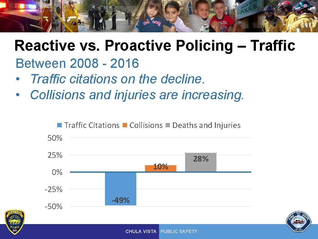 Reactive vs. Proactive Policing – Traffic Between 2008 - 2016 • Traffic citations on Reactive vs. Proactive Policing – Traffic Between 2008 - 2016 • Traffic citations on