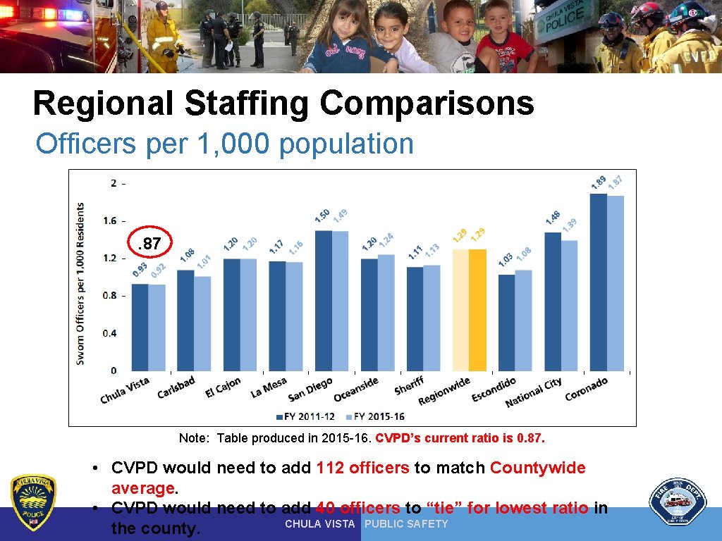 Regional Staffing Comparisons Officers per 1, 000 population . 87 Note: Table produced in Regional Staffing Comparisons Officers per 1, 000 population . 87 Note: Table produced in