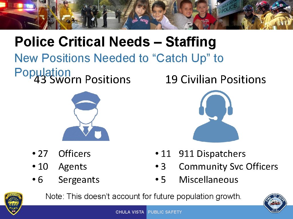 Police Critical Needs – Staffing New Positions Needed to “Catch Up” to Population 19 Police Critical Needs – Staffing New Positions Needed to “Catch Up” to Population 19