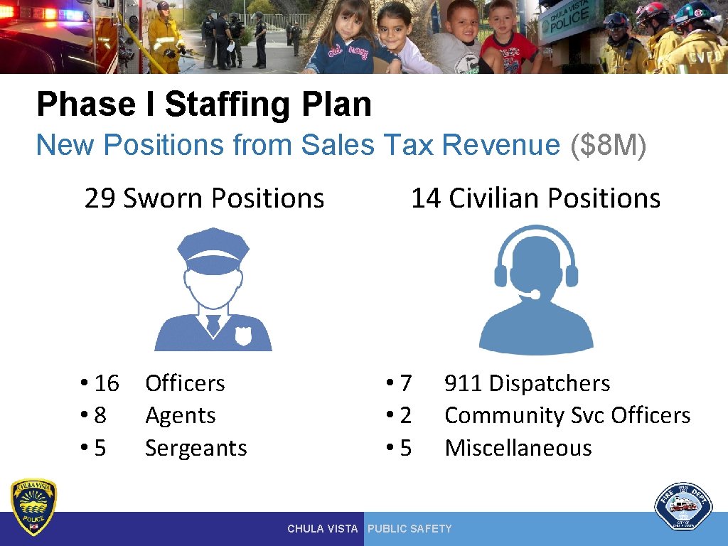 Phase I Staffing Plan New Positions from Sales Tax Revenue ($8 M) 29 Sworn Phase I Staffing Plan New Positions from Sales Tax Revenue ($8 M) 29 Sworn