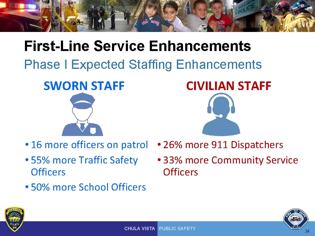 First-Line Service Enhancements Phase I Expected Staffing Enhancements SWORN STAFF CIVILIAN STAFF • 16 First-Line Service Enhancements Phase I Expected Staffing Enhancements SWORN STAFF CIVILIAN STAFF • 16