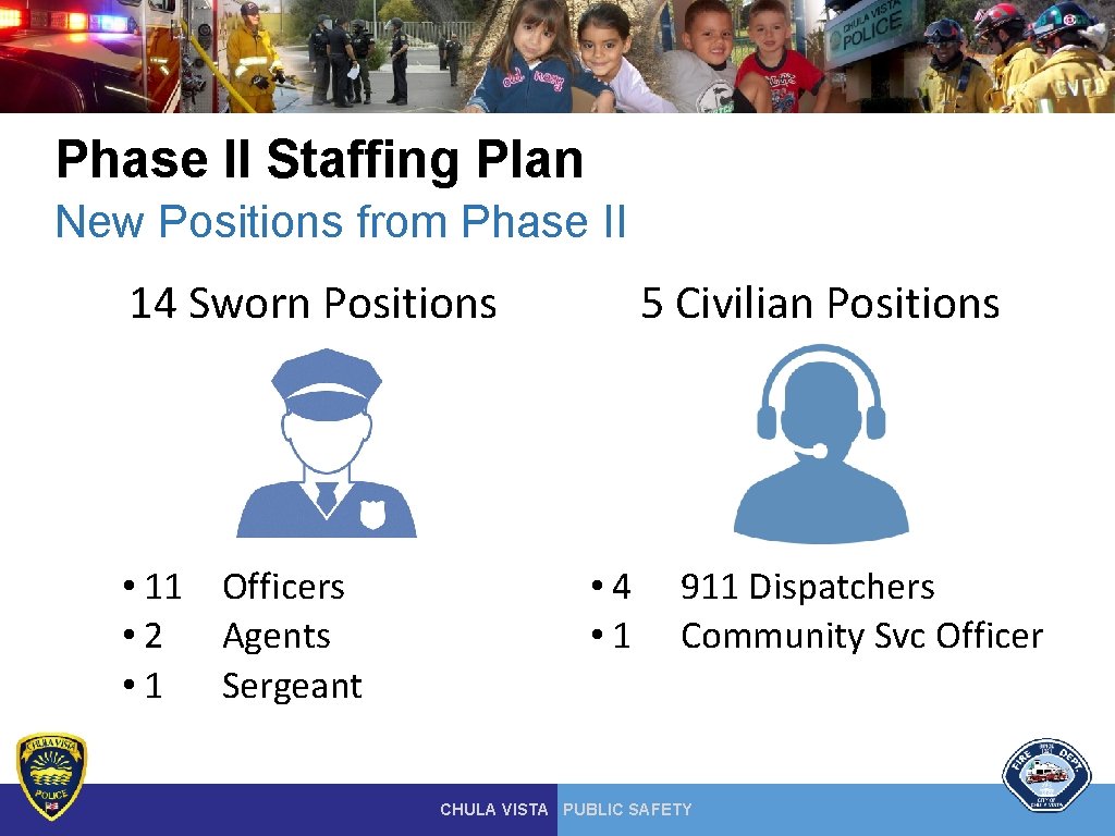 Phase II Staffing Plan New Positions from Phase II 5 Civilian Positions 14 Sworn Phase II Staffing Plan New Positions from Phase II 5 Civilian Positions 14 Sworn
