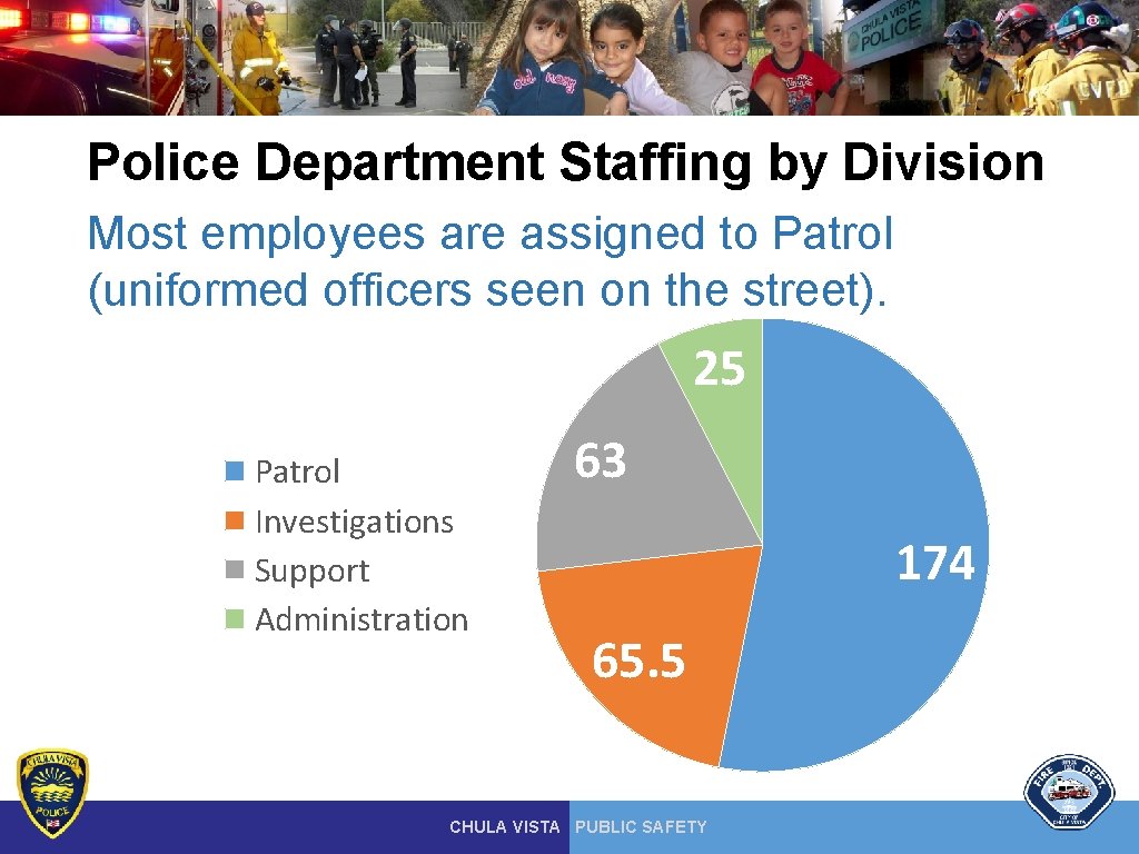 Police Department Staffing by Division Most employees are assigned to Patrol (uniformed officers seen Police Department Staffing by Division Most employees are assigned to Patrol (uniformed officers seen