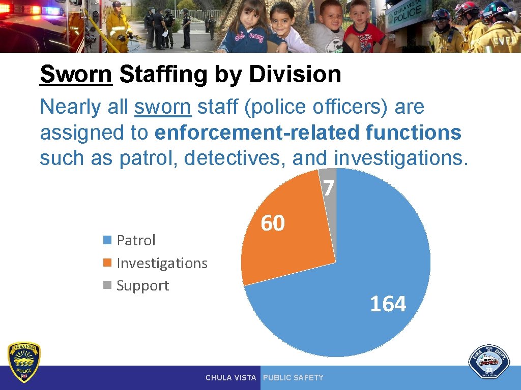 Sworn Staffing by Division Nearly all sworn staff (police officers) are assigned to enforcement-related Sworn Staffing by Division Nearly all sworn staff (police officers) are assigned to enforcement-related