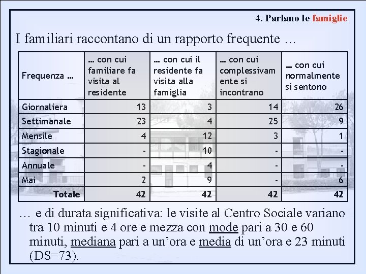 4. Parlano le famiglie I familiari raccontano di un rapporto frequente … Frequenza …