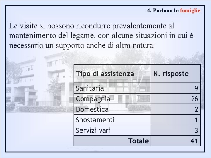 4. Parlano le famiglie Le visite si possono ricondurre prevalentemente al mantenimento del legame,