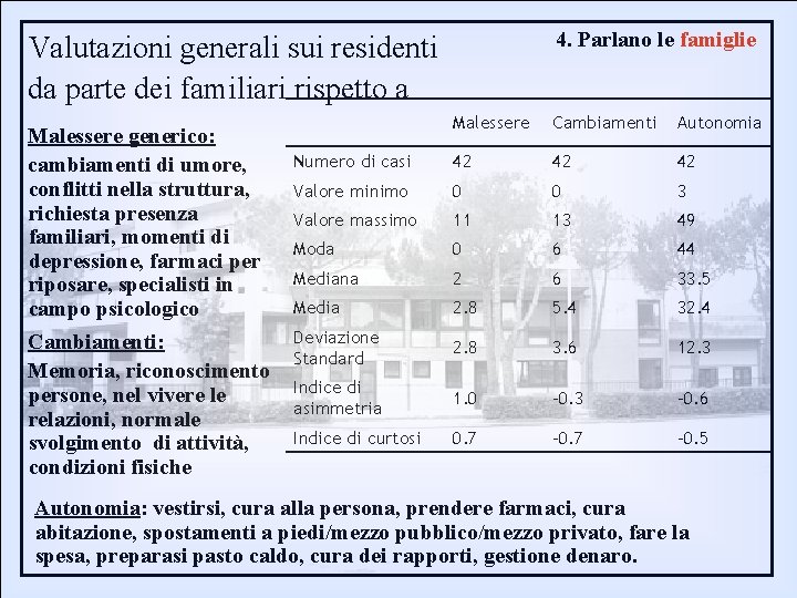 4. Parlano le famiglie Valutazioni generali sui residenti da parte dei familiari rispetto a