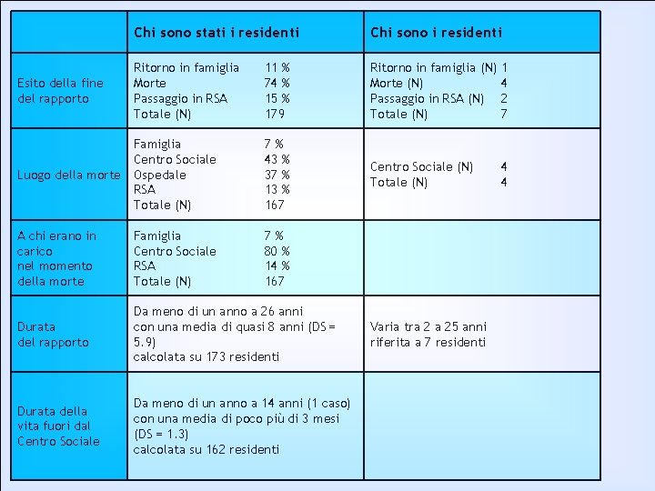 Chi sono stati i residenti Chi sono i residenti Ritorno in famiglia Morte Passaggio