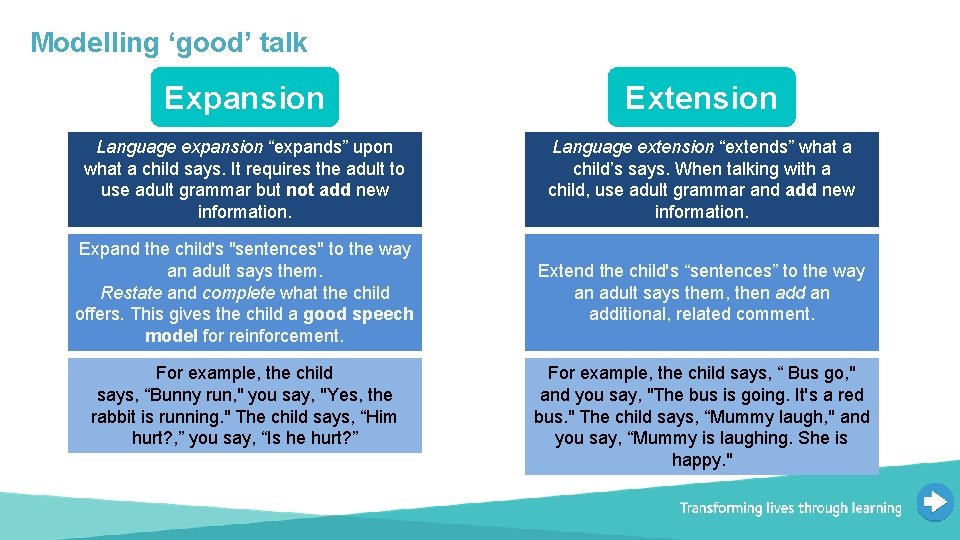 Modelling ‘good’ talk Expansion Extension Language expansion “expands” upon what a child says. It