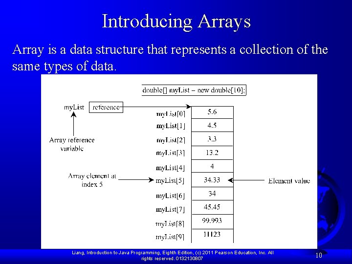 Introducing Arrays Array is a data structure that represents a collection of the same