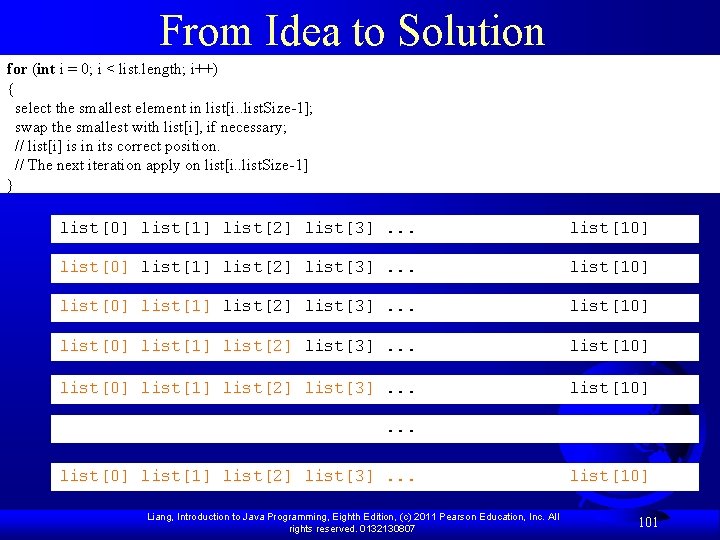 From Idea to Solution for (int i = 0; i < list. length; i++)