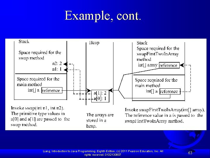 Example, cont. Liang, Introduction to Java Programming, Eighth Edition, (c) 2011 Pearson Education, Inc.