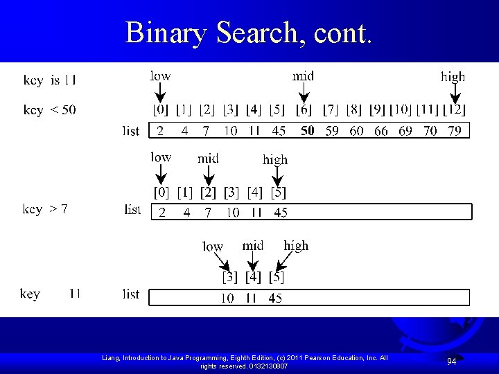 Binary Search, cont. Liang, Introduction to Java Programming, Eighth Edition, (c) 2011 Pearson Education,
