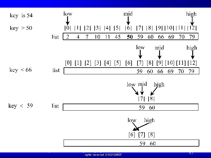 Binary Search, cont. Liang, Introduction to Java Programming, Eighth Edition, (c) 2011 Pearson Education,