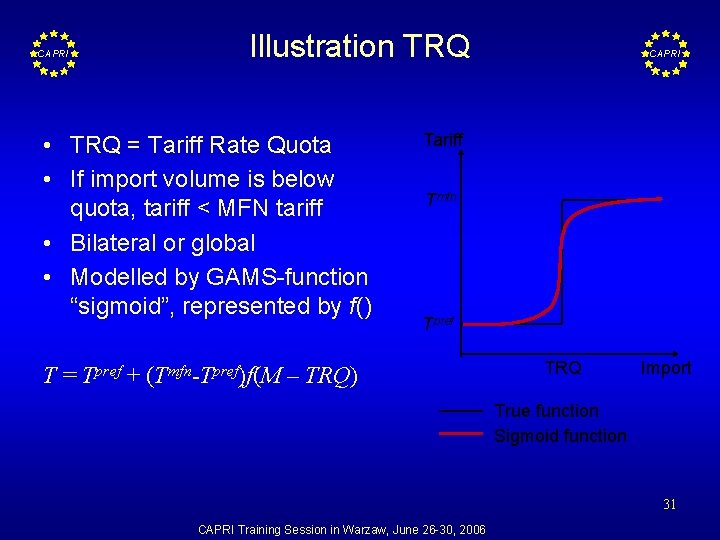 CAPRI Illustration TRQ • TRQ = Tariff Rate Quota • If import volume is