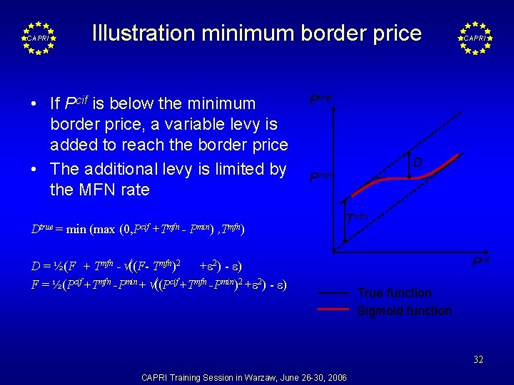 CAPRI Illustration minimum border price • If Pcif is below the minimum border price,