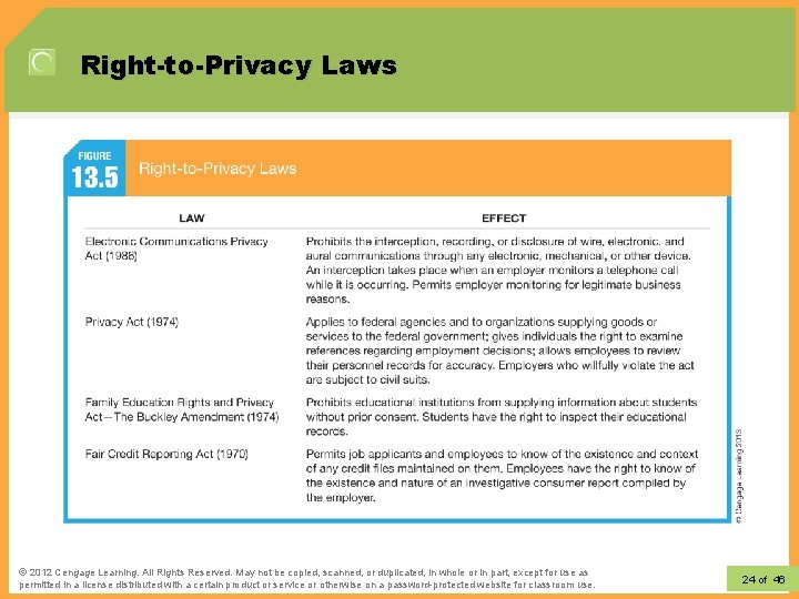 Right-to-Privacy Laws © 2012 Learning. All Rights Reserved. May not be copied, scanned, or
