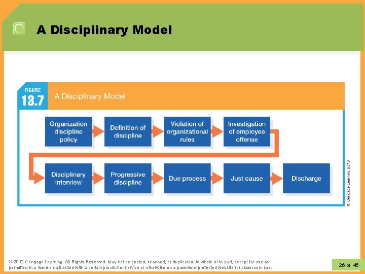 A Disciplinary Model © 2012 Learning. All Rights Reserved. May not be copied, scanned,