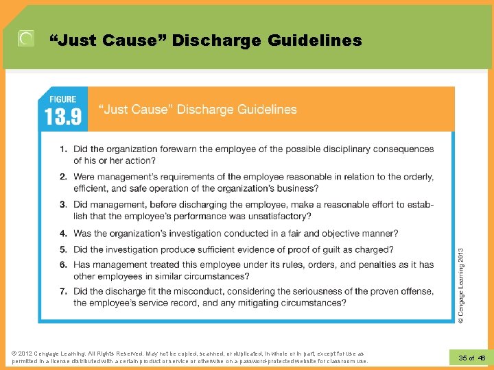 “Just Cause” Discharge Guidelines © 2012 Learning. All Rights Reserved. May not be copied,