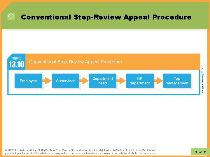 Conventional Step-Review Appeal Procedure © 2012 Learning. All Rights Reserved. May not be copied,