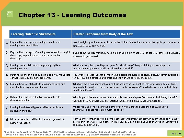 Chapter 13 - Learning Outcomes Learning Outcome Statements Related Outcomes from Body of the