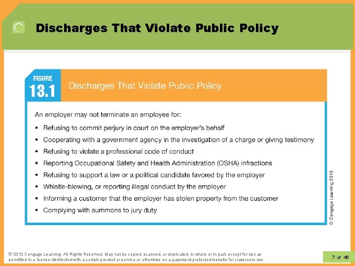 Discharges That Violate Public Policy © 2012 Learning. All Rights Reserved. May not be