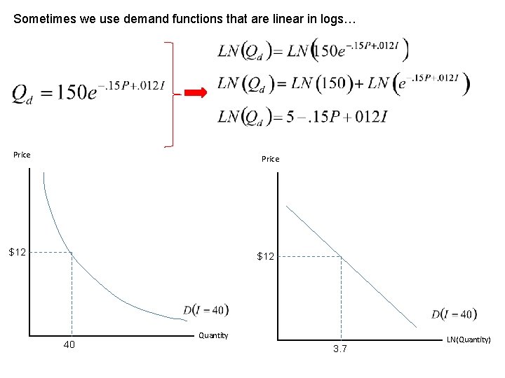 Sometimes we use demand functions that are linear in logs… Price $12 40 Quantity