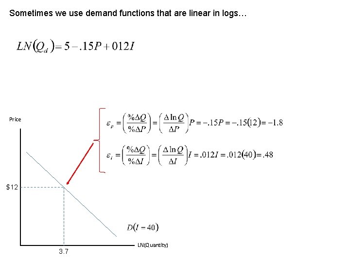 Sometimes we use demand functions that are linear in logs… Price $12 3. 7