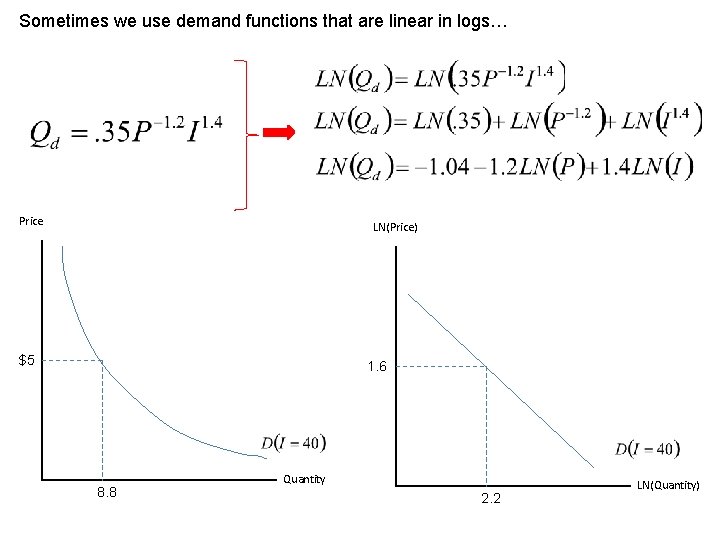 Sometimes we use demand functions that are linear in logs… Price LN(Price) $5 1. Sometimes we use demand functions that are linear in logs… Price LN(Price) $5 1.