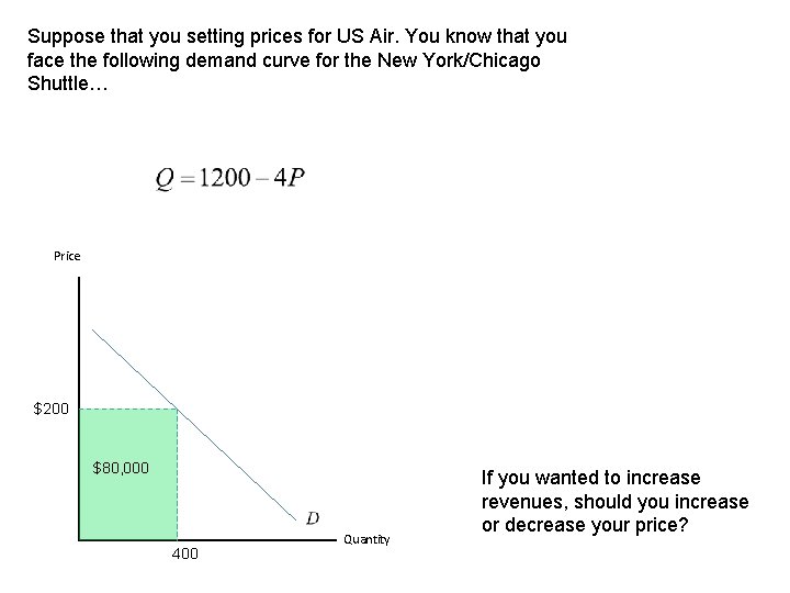 Suppose that you setting prices for US Air. You know that you face the