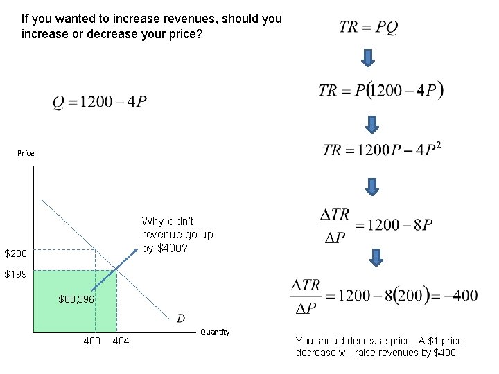 If you wanted to increase revenues, should you increase or decrease your price? Price