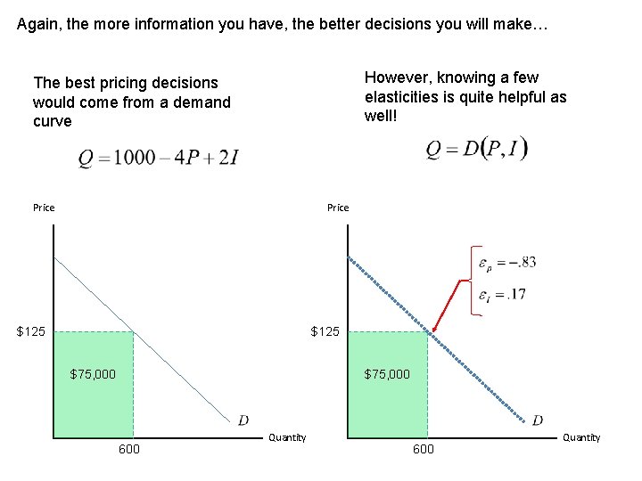 Again, the more information you have, the better decisions you will make… However, knowing