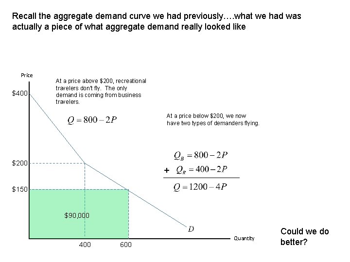 Recall the aggregate demand curve we had previously…. what we had was actually a