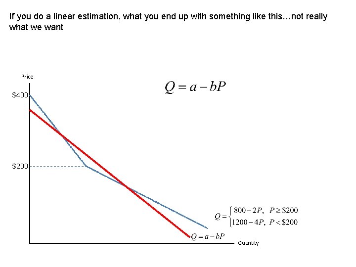 If you do a linear estimation, what you end up with something like this…not