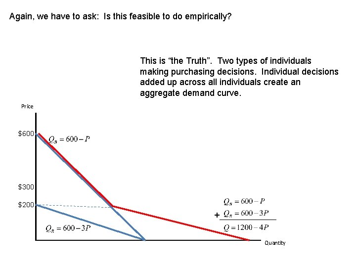 Again, we have to ask: Is this feasible to do empirically? This is “the