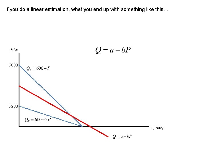 If you do a linear estimation, what you end up with something like this…