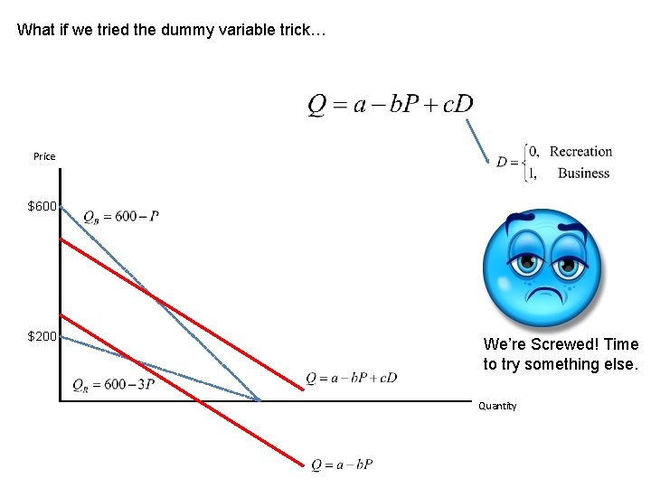 What if we tried the dummy variable trick… Price $600 $200 We’re Screwed! Time