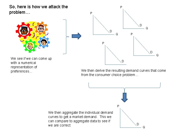So, here is how we attack the problem… P P D D Q Q So, here is how we attack the problem… P P D D Q Q