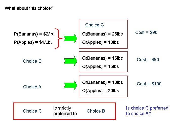 What about this choice? Choice C P(Bananas) = $2/lb. Q(Bananas) = 25 lbs P(Apples)