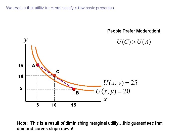 We require that utility functions satisfy a few basic properties People Prefer Moderation! 15