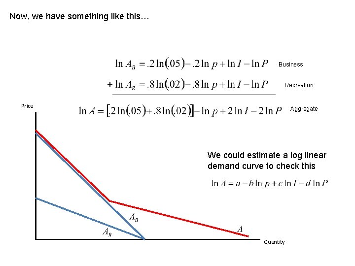 Now, we have something like this… Business + Recreation Price Aggregate We could estimate