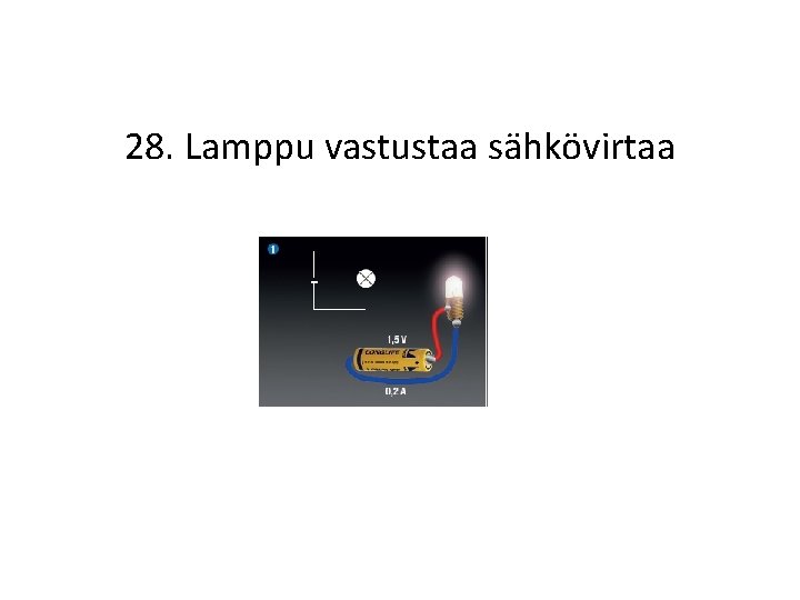 28. Lamppu vastustaa sähkövirtaa 